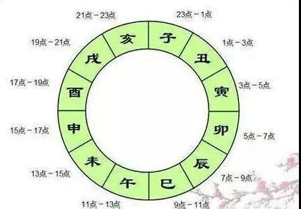 八字命盤不知道時辰|出生時辰看命運，八九不離十！